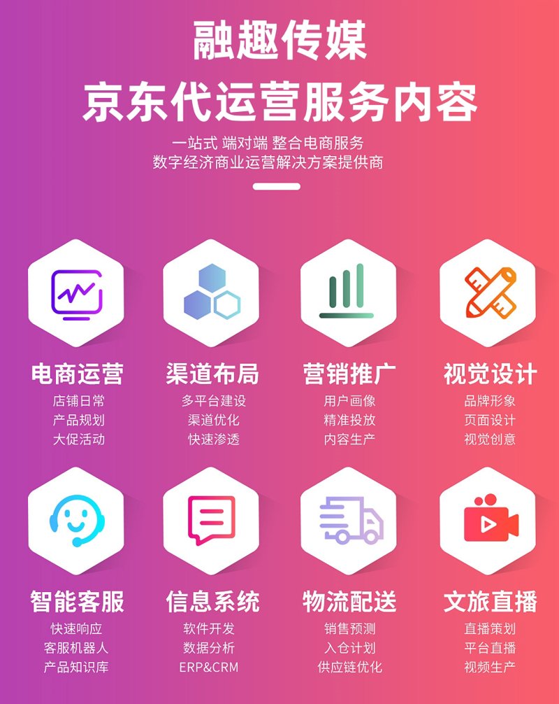 福州电子商务公司的数字蜕变：新机遇，新挑战