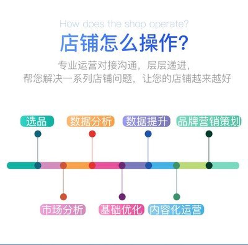 淘宝代运营行业的动态与趋势
