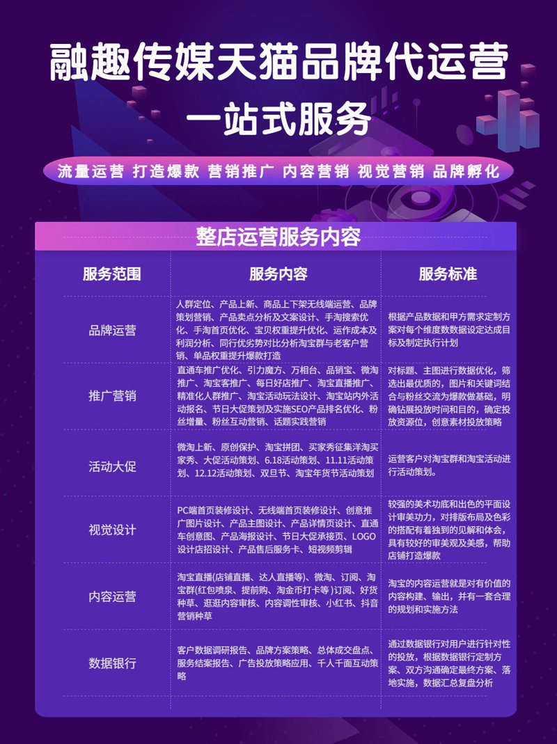 淘宝代运营：助力小微商家驶入快车道